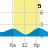 Upper Matecumbe Key tide chart for Tuesday, August 5, 2025