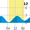 Upper Matecumbe Key tide chart for Friday, September 12, 2025