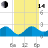 Upper Matecumbe Key tide chart for Sunday, September 14, 2025