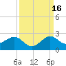 Upper Matecumbe Key tide chart for Tuesday, September 16, 2025