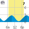 Upper Matecumbe Key tide chart for Sunday, September 7, 2025