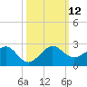 Upper Matecumbe Key tide chart for Sunday, October 12, 2025
