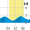 Upper Matecumbe Key tide chart for Tuesday, October 14, 2025