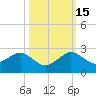 Upper Matecumbe Key tide chart for Wednesday, October 15, 2025