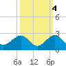 Upper Matecumbe Key tide chart for Saturday, October 4, 2025