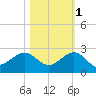 Upper Matecumbe Key tide chart for Saturday, November 1, 2025