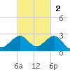 Upper Matecumbe Key tide chart for Sunday, November 2, 2025
