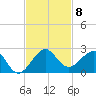 Upper Matecumbe Key tide chart for Saturday, November 8, 2025