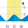 Upper Matecumbe Key tide chart for Sunday, November 9, 2025