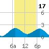 Upper Matecumbe Key tide chart for Wednesday, December 17, 2025