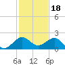 Upper Matecumbe Key tide chart for Thursday, December 18, 2025