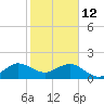 Upper Matecumbe Key tide chart for Monday, January 12, 2026