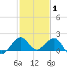 Upper Matecumbe Key tide chart for Thursday, January 1, 2026