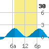 Upper Matecumbe Key tide chart for Friday, January 30, 2026