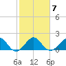 Upper Matecumbe Key tide chart for Wednesday, January 7, 2026