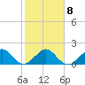 Upper Matecumbe Key tide chart for Thursday, January 8, 2026
