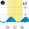 Upper Matecumbe Key tide chart for Tuesday, February 17, 2026