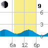 Upper Matecumbe Key tide chart for Monday, February 9, 2026