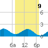 Upper Matecumbe Key tide chart for Monday, March 9, 2026