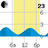 Upper Matecumbe Key tide chart for Thursday, April 23, 2026