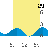 Upper Matecumbe Key tide chart for Friday, May 29, 2026