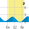 Upper Matecumbe Key tide chart for Saturday, May 2, 2026