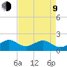 Upper Matecumbe Key tide chart for Saturday, May 9, 2026