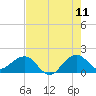 Upper Matecumbe Key tide chart for Thursday, June 11, 2026