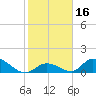 Upper Matecumbe Key West tide chart for Saturday, January 16, 2021