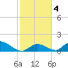 Upper Matecumbe Key West tide chart for Monday, January 4, 2021