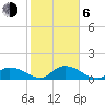 Upper Matecumbe Key West tide chart for Wednesday, January 6, 2021