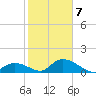 Upper Matecumbe Key West tide chart for Thursday, January 7, 2021