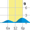 Upper Matecumbe Key West tide chart for Saturday, January 9, 2021