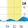Upper Matecumbe Key West tide chart for Wednesday, February 10, 2021