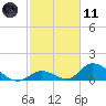 Upper Matecumbe Key West tide chart for Thursday, February 11, 2021