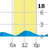 Upper Matecumbe Key West tide chart for Thursday, February 18, 2021