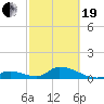 Upper Matecumbe Key West tide chart for Friday, February 19, 2021