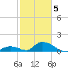 Upper Matecumbe Key West tide chart for Friday, February 5, 2021
