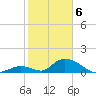Upper Matecumbe Key West tide chart for Saturday, February 6, 2021