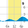 Upper Matecumbe Key West tide chart for Tuesday, February 9, 2021