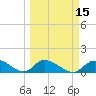 Upper Matecumbe Key West tide chart for Monday, March 15, 2021