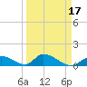 Upper Matecumbe Key West tide chart for Wednesday, March 17, 2021