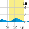 Upper Matecumbe Key West tide chart for Friday, March 19, 2021