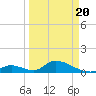 Upper Matecumbe Key West tide chart for Saturday, March 20, 2021