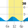 Upper Matecumbe Key West tide chart for Tuesday, March 30, 2021