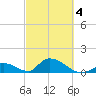 Upper Matecumbe Key West tide chart for Thursday, March 4, 2021