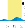 Upper Matecumbe Key West tide chart for Saturday, March 6, 2021