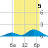 Upper Matecumbe Key West tide chart for Monday, April 5, 2021
