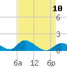 Upper Matecumbe Key West tide chart for Monday, May 10, 2021