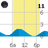 Upper Matecumbe Key West tide chart for Tuesday, May 11, 2021